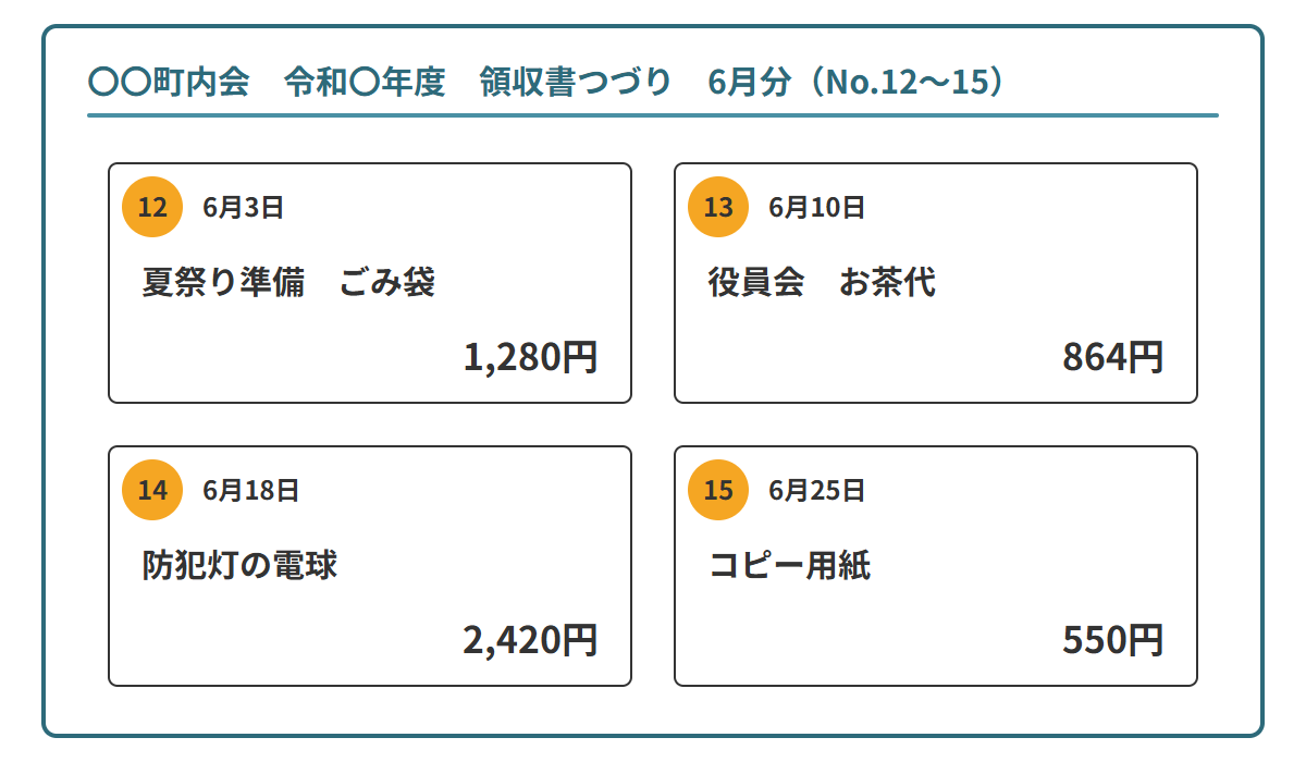 町内会の領収書つづりのページの見本。6月分のNo.12からNo.15までの4枚のレシートが、番号と日付、内容、金額が見えるように番号順に貼ってある